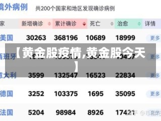 【黄金股疫情,黄金股今天】