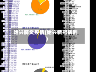 始兴肺炎疫情(始兴新冠病例)