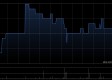 同仁堂科技将于8月11日派发末期股息每股0.18元