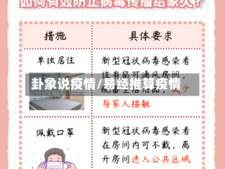 卦象说疫情/易经推算疫情
