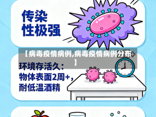 【病毒疫情病例,病毒疫情病例分布】