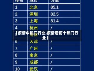 【疫情中热门行业,疫情后前十热门行业】