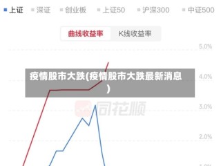 疫情股市大跌(疫情股市大跌最新消息)