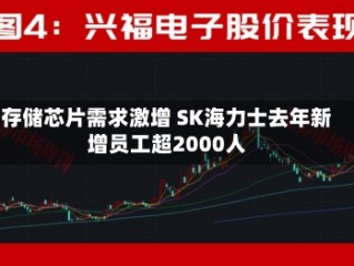 存储芯片需求激增 SK海力士去年新增员工超2000人