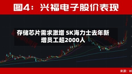 存储芯片需求激增 SK海力士去年新增员工超2000人