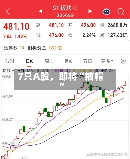 7只A股，即将“摘帽	”-第1张图片