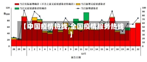 【中国疫情热线,全国疫情服务热线】-第1张图片