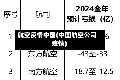 航空疫情中国(中国航空公司 疫情)-第1张图片