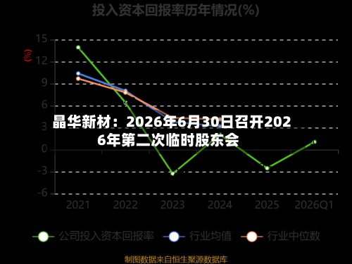 晶华新材：2026年6月30日召开2026年第二次临时股东会-第1张图片