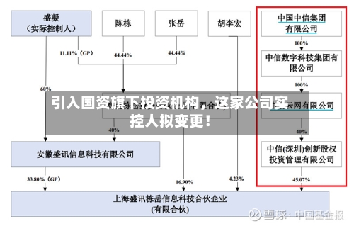 引入国资旗下投资机构	，这家公司实控人拟变更！-第3张图片