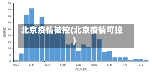 北京疫情被控(北京疫情可控)-第2张图片