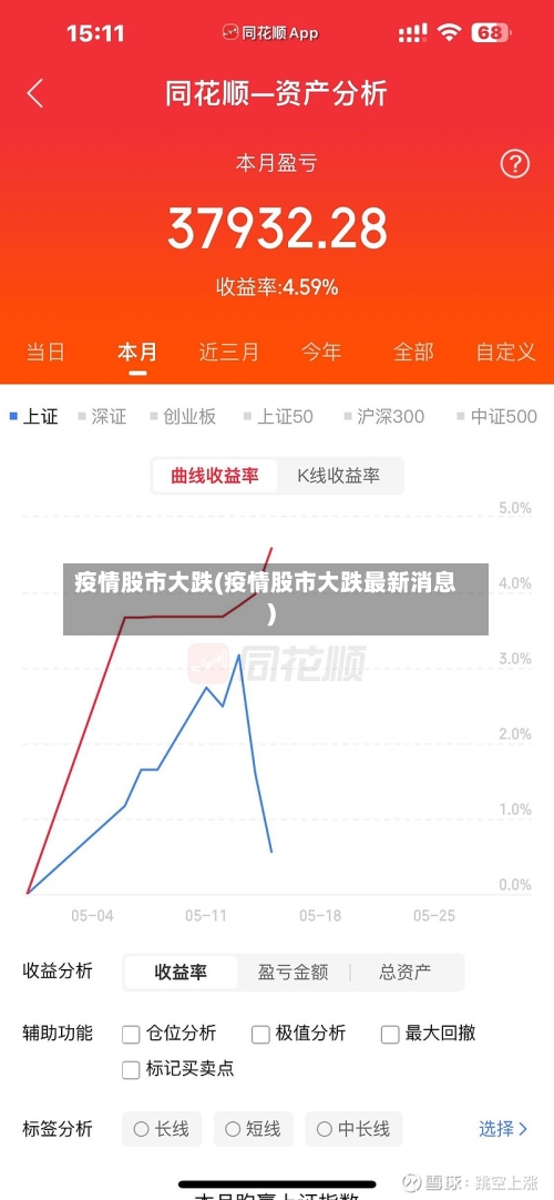 疫情股市大跌(疫情股市大跌最新消息)-第1张图片