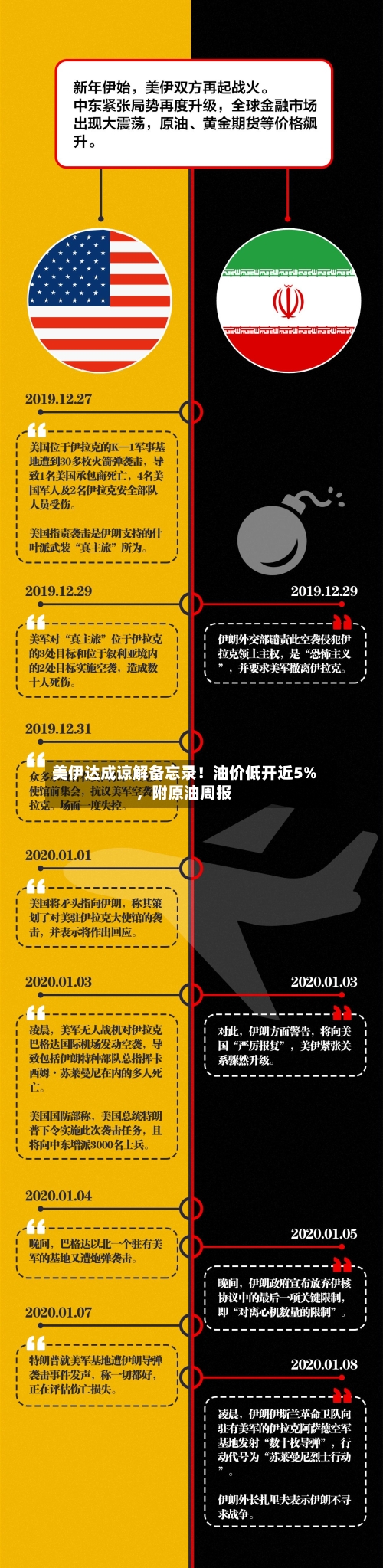 美伊达成谅解备忘录！油价低开近5%，附原油周报-第2张图片