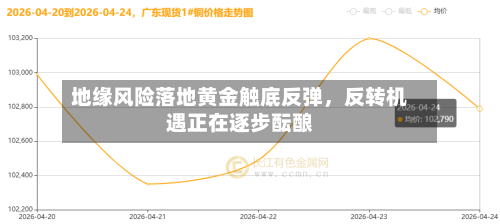 地缘风险落地黄金触底反弹	，反转机遇正在逐步酝酿-第1张图片