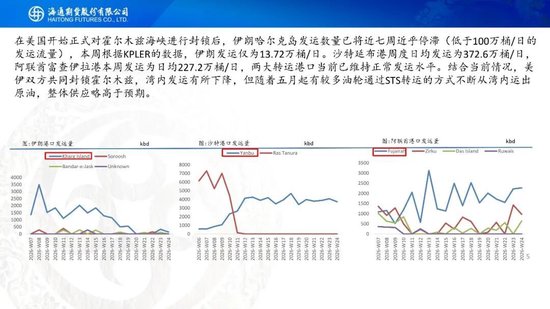 美伊达成谅解备忘录！油价低开近5%，附原油周报