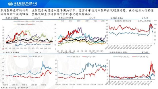 美伊达成谅解备忘录！油价低开近5%	，附原油周报