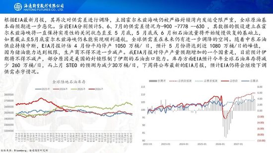 美伊达成谅解备忘录！油价低开近5%	，附原油周报