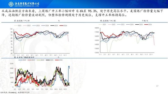 美伊达成谅解备忘录！油价低开近5%，附原油周报