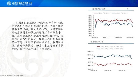 美伊达成谅解备忘录！油价低开近5%，附原油周报
