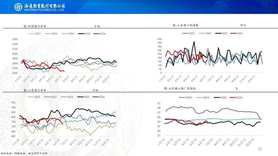 美伊达成谅解备忘录！油价低开近5%	，附原油周报